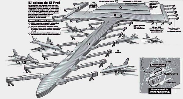 La futura terminal T1 del aeropuerto del Prat